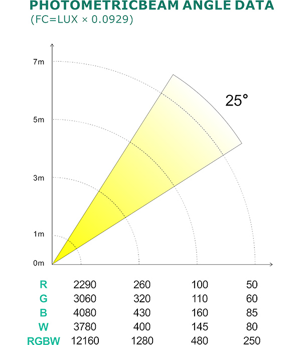 PHOTOMETRIC BEAM ANGLE DATA.jpg